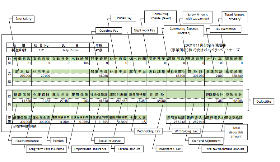 給料明細