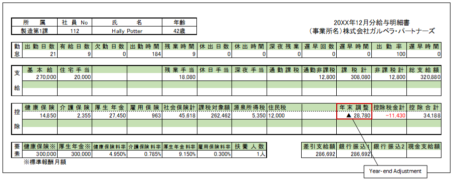 給料明細